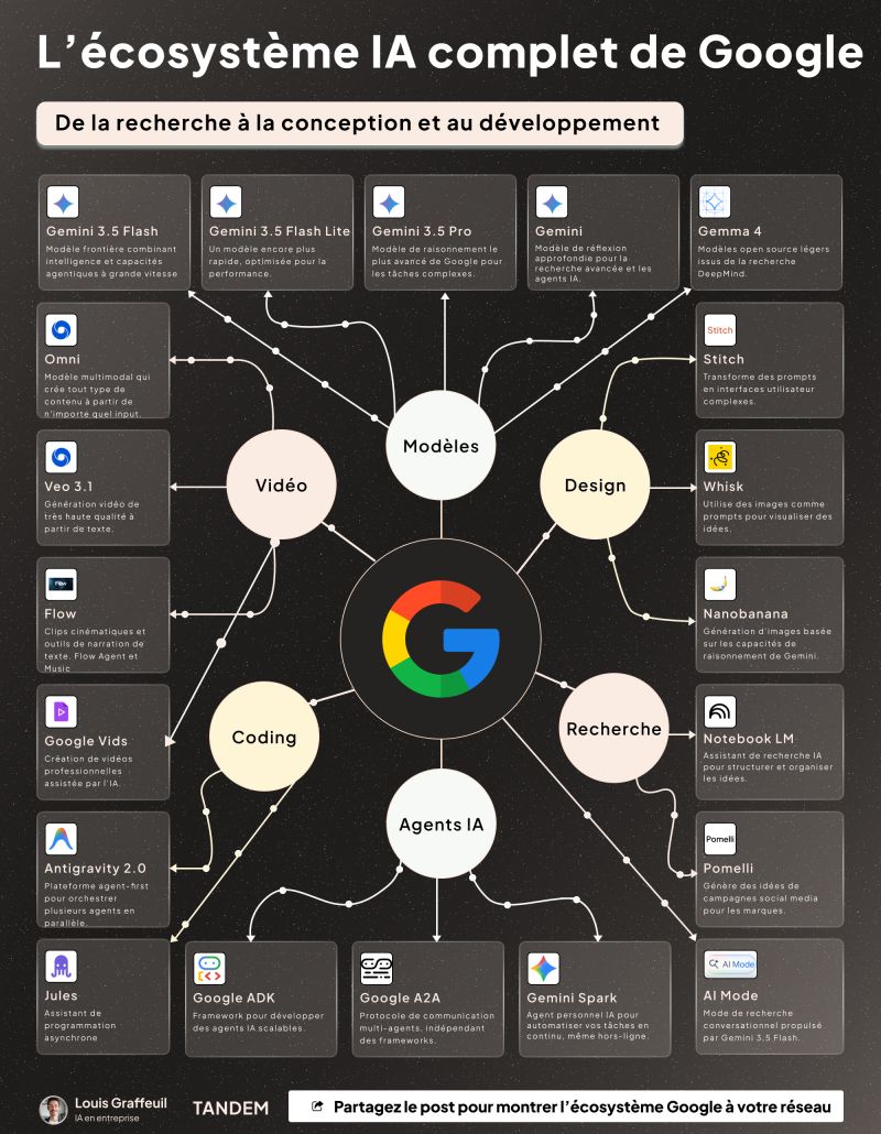 Google IO 2026
