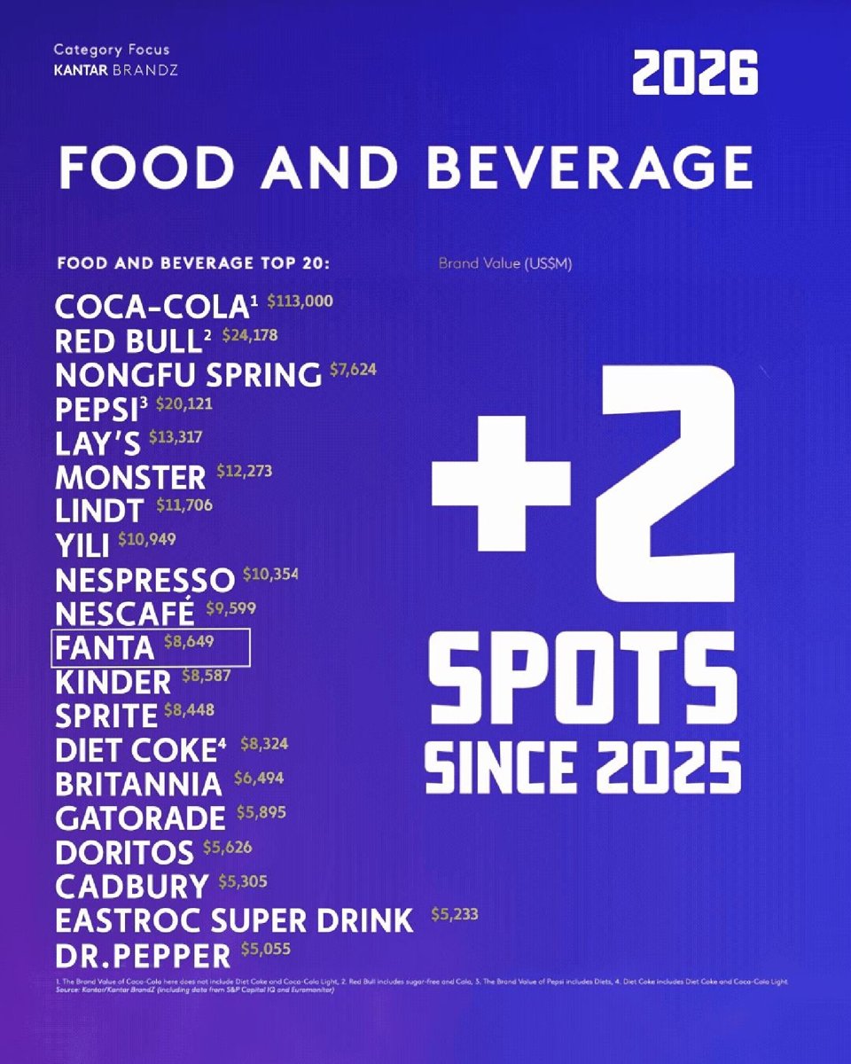 Fanta × forpeople — un univers visuel devenu la 2e marque de