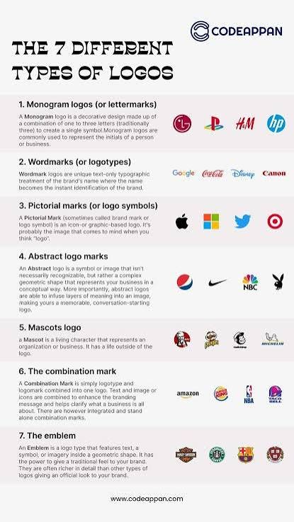 « The Dr. Logos © » — les 5 types de logos que toute marque 