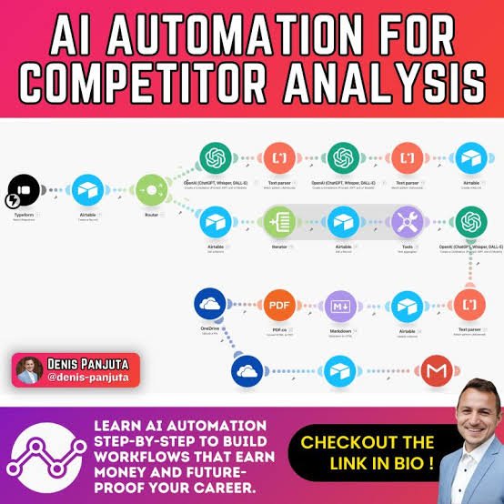 Airtable + Nano Banana 2 — automatisation d'infographies