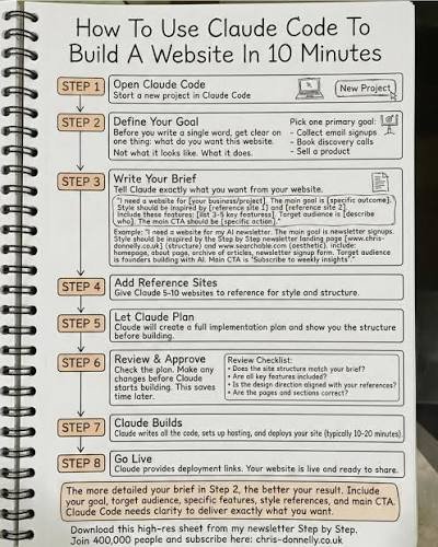 « Claude Code + technique = site à 9 700 € » — tutoriel vidé