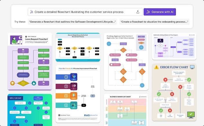 Connecter les meilleures IA créatives entre elles — retour d