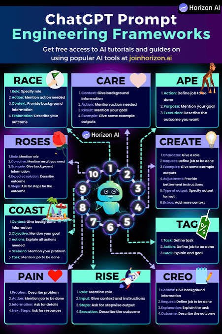 Post de KARIM sur X — nouveau framework/prompt (contenu non 