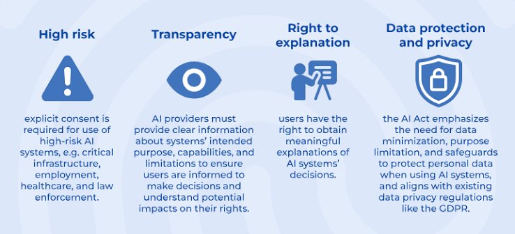 EU AI Act — code de transparence V2 (note réglementaire)