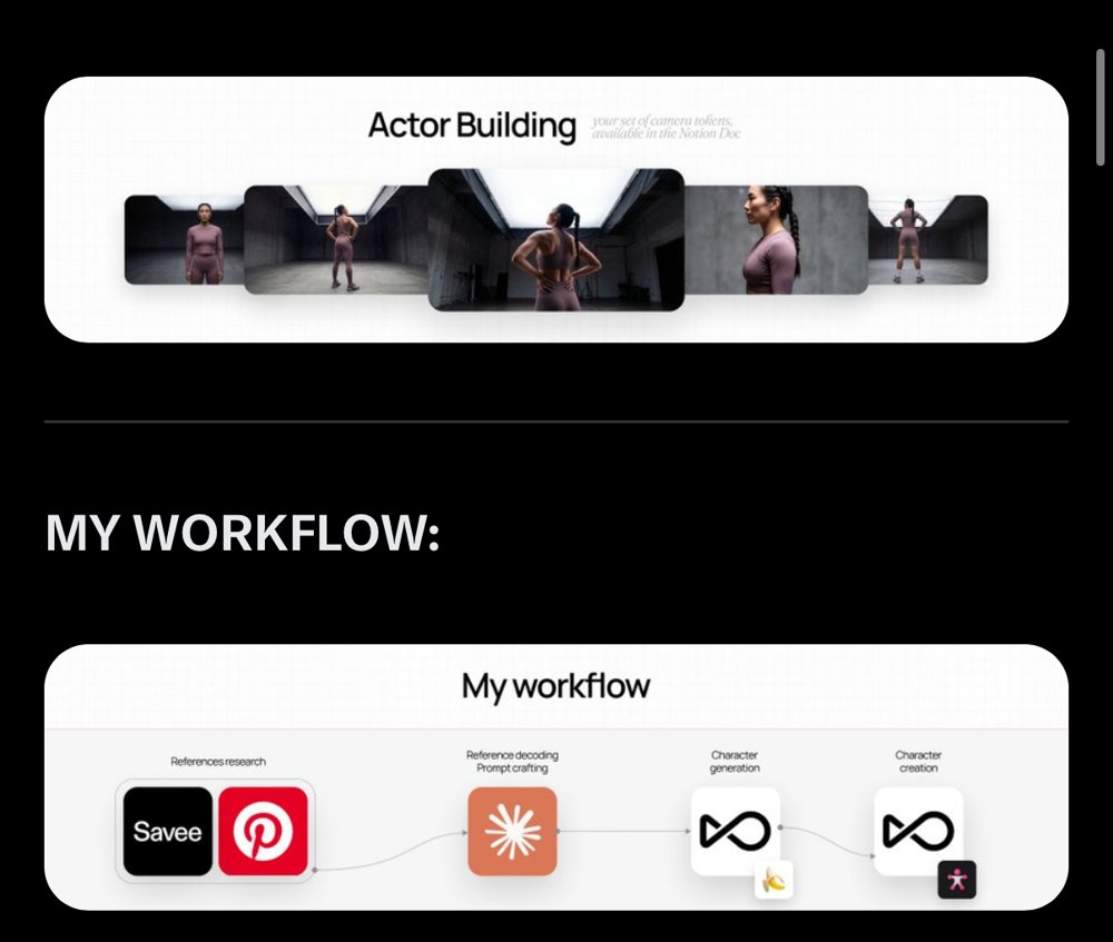 Actor Building + workflow Savee/Pinterest → Claude → Nano Banana → OpenArt