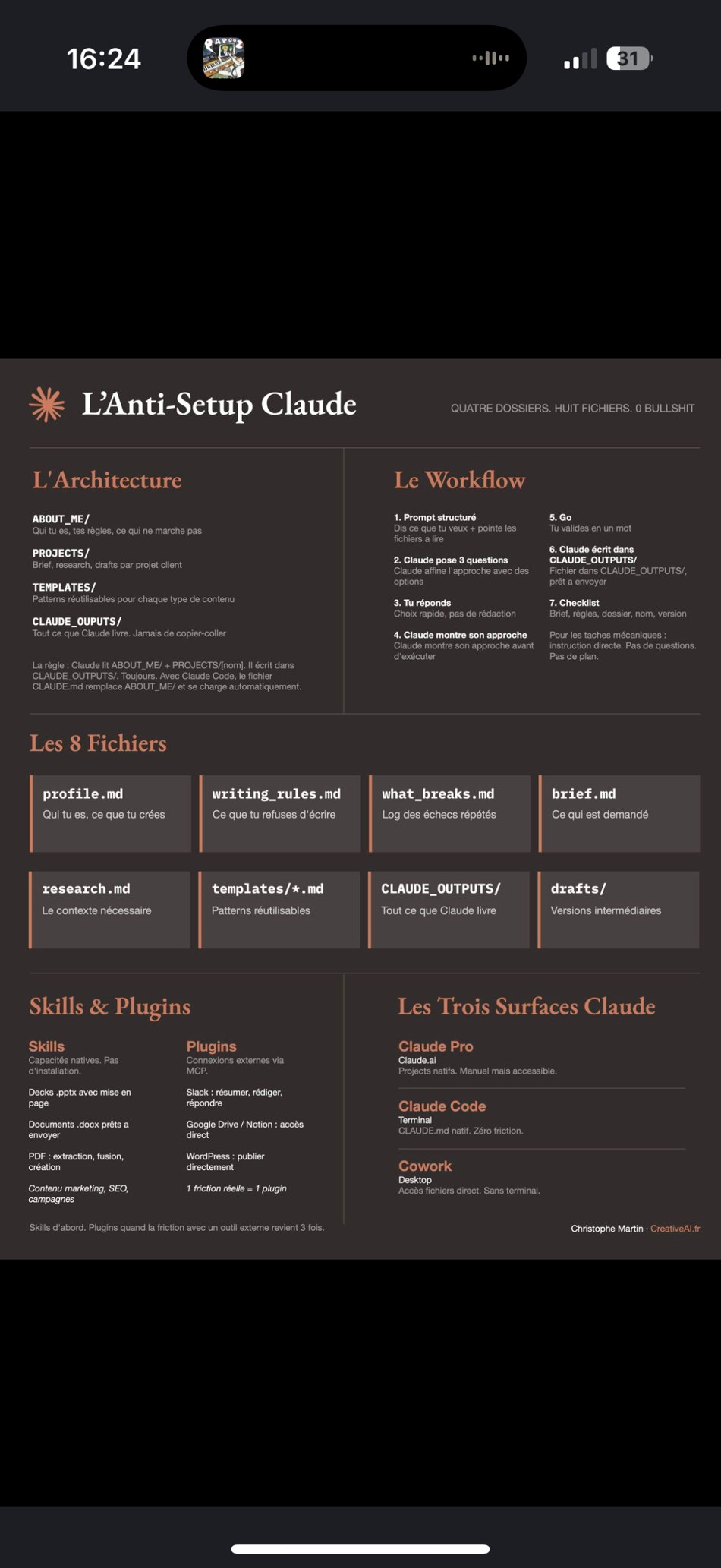 Christophe Martin (CreativeAI.fr) — « L'Anti-Setup Claude », architecture en 4 dossiers / 8 fichiers