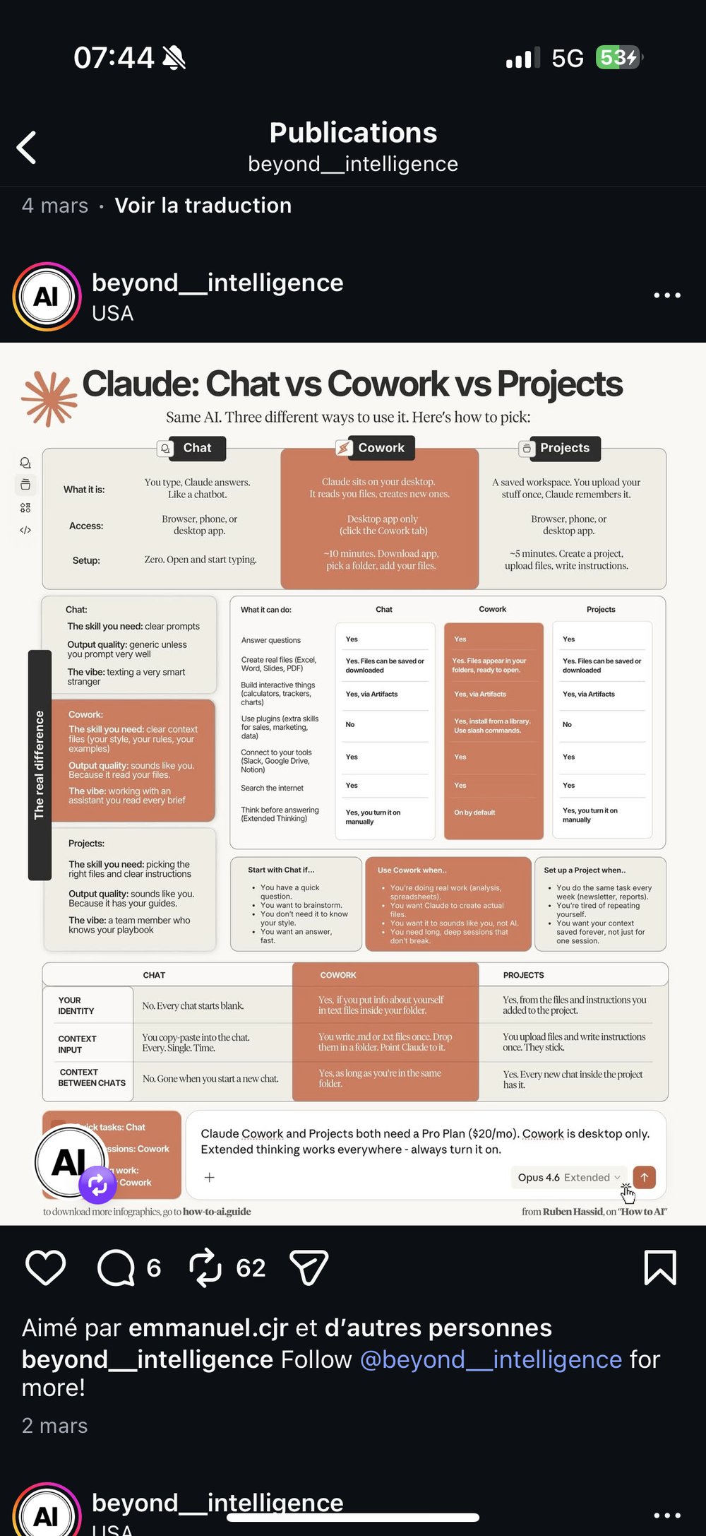 Claude Chat Cowork Projects comparatif usage