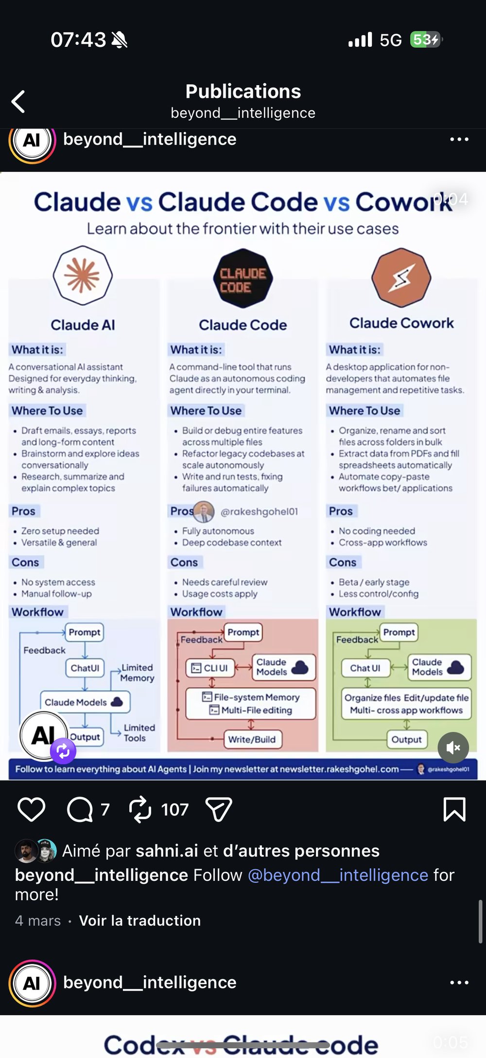 Claude vs Claude Code vs Cowork tableau comparatif