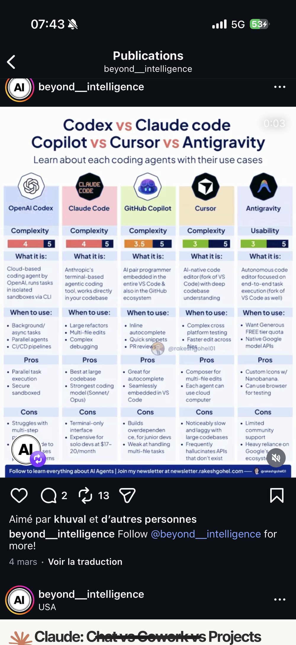 Codex Claude Code Copilot Cursor Antigravity comparatif