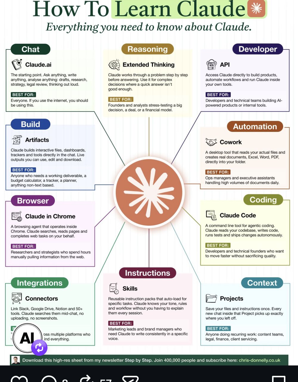 beyond__intelligence — mindmap « How To Learn Claude »