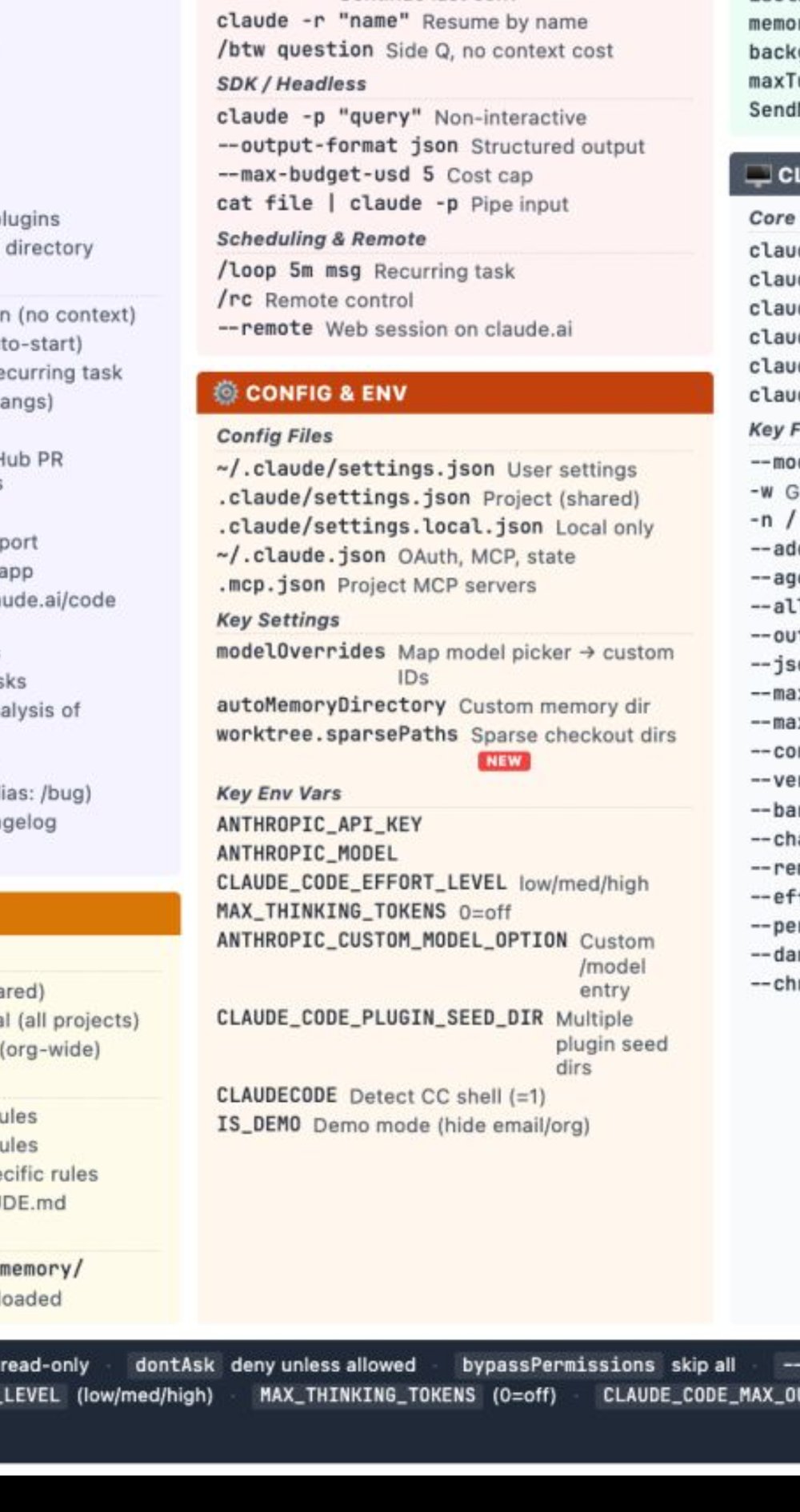 Sections Config & Env / Scheduling / clés