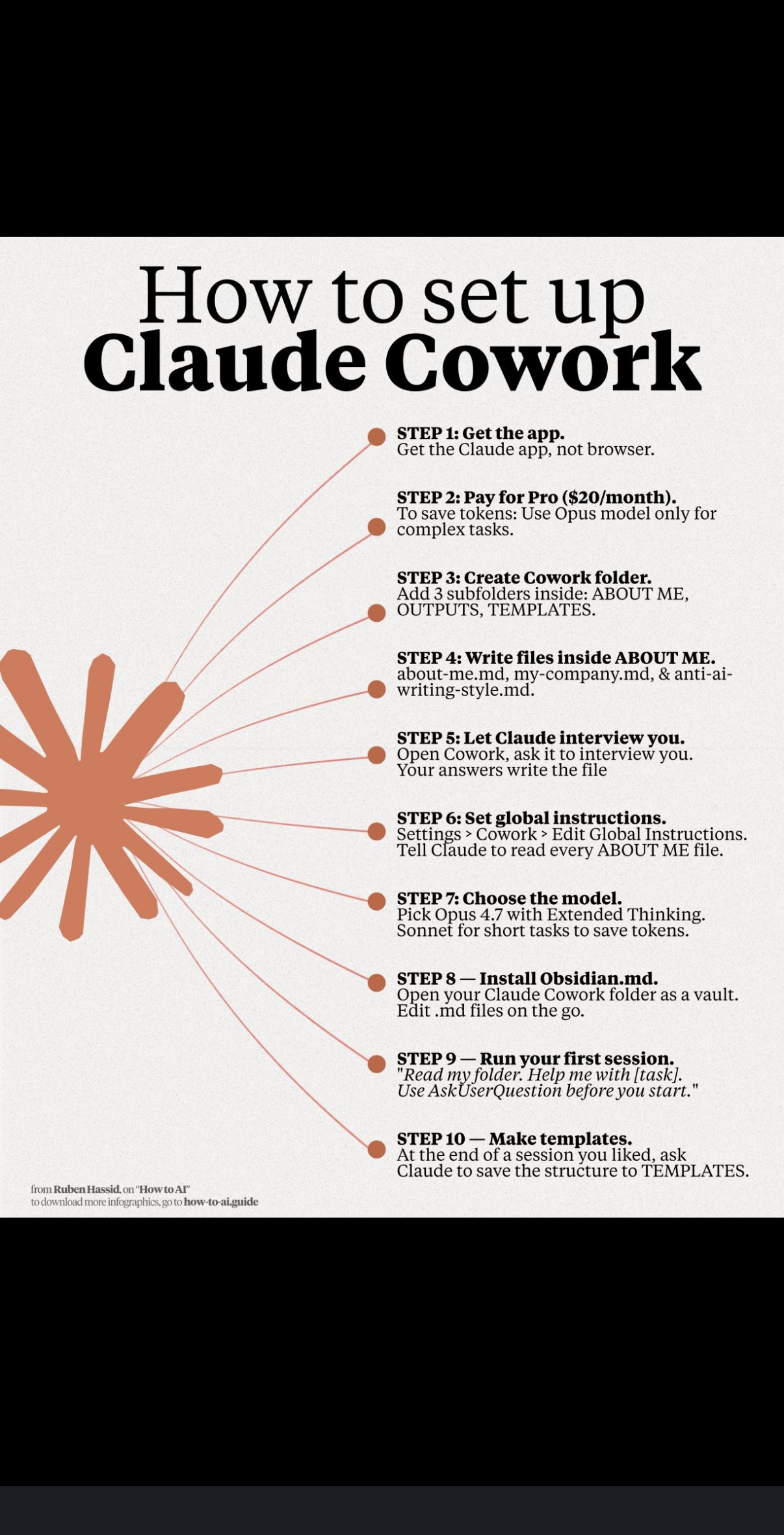 « How to set up Claude Cowork » : 10 étapes de « Get the app » à « Make templates » en passant par dossier Cowork, fichiers ABOUT ME, interview candidat, choix du modèle, installation Obsidian