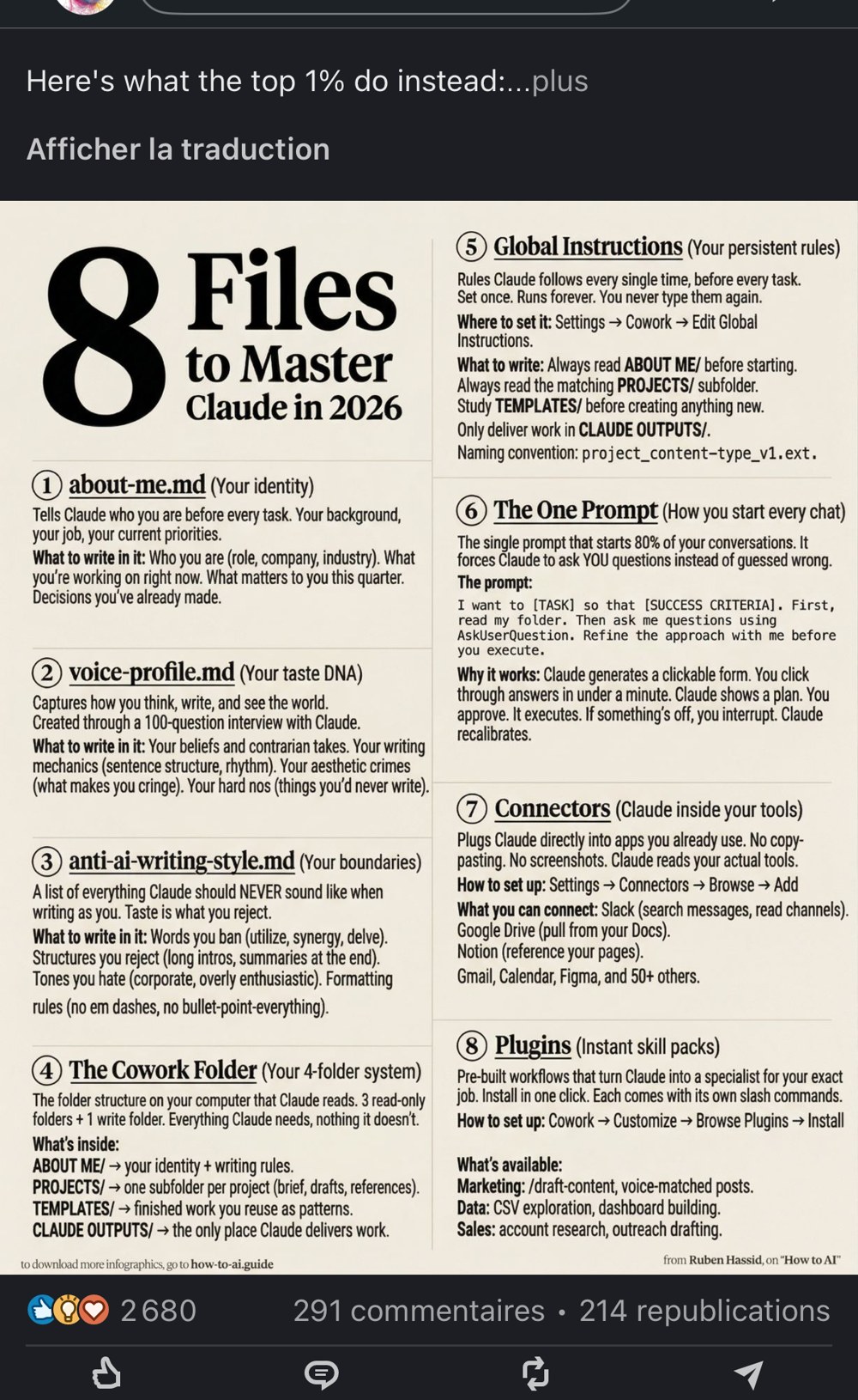 LinkedIn — infographie « 8 Files to Master Claude in 2026 » (about-me.md, voice-profile.md, anti-writing-style.md, connectors, plugins…)