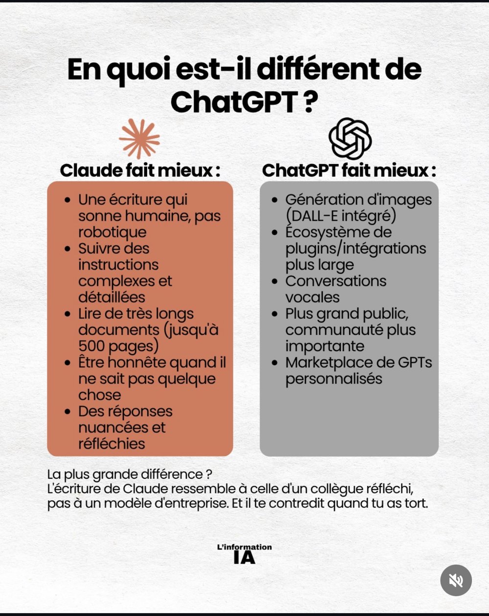 information.ia — carrousel « Claude vs ChatGPT »