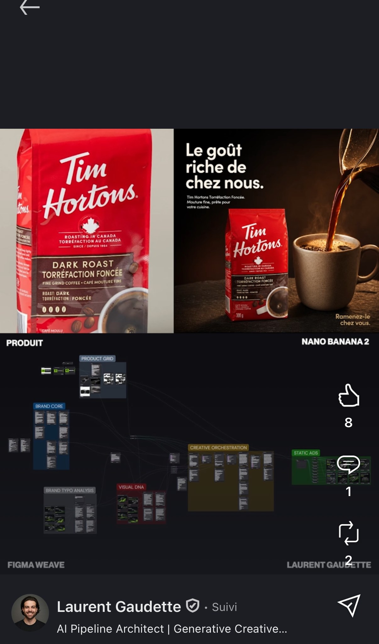 Démonstration Tim Hortons — même gabarit de composition publicitaire