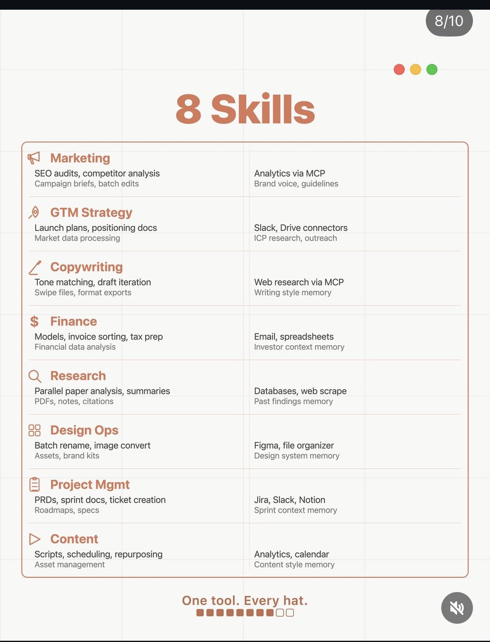 leadgenman — carrousel « 8 Skills. One tool. Every hat. »