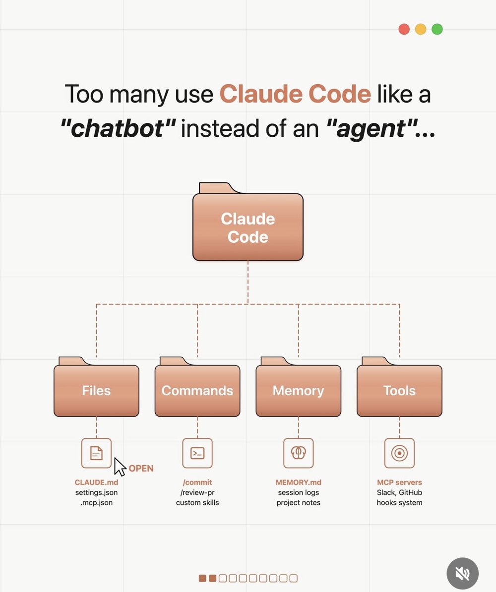 leadgenman — « Stop using Claude Code like a chatbot, use it like an agent »