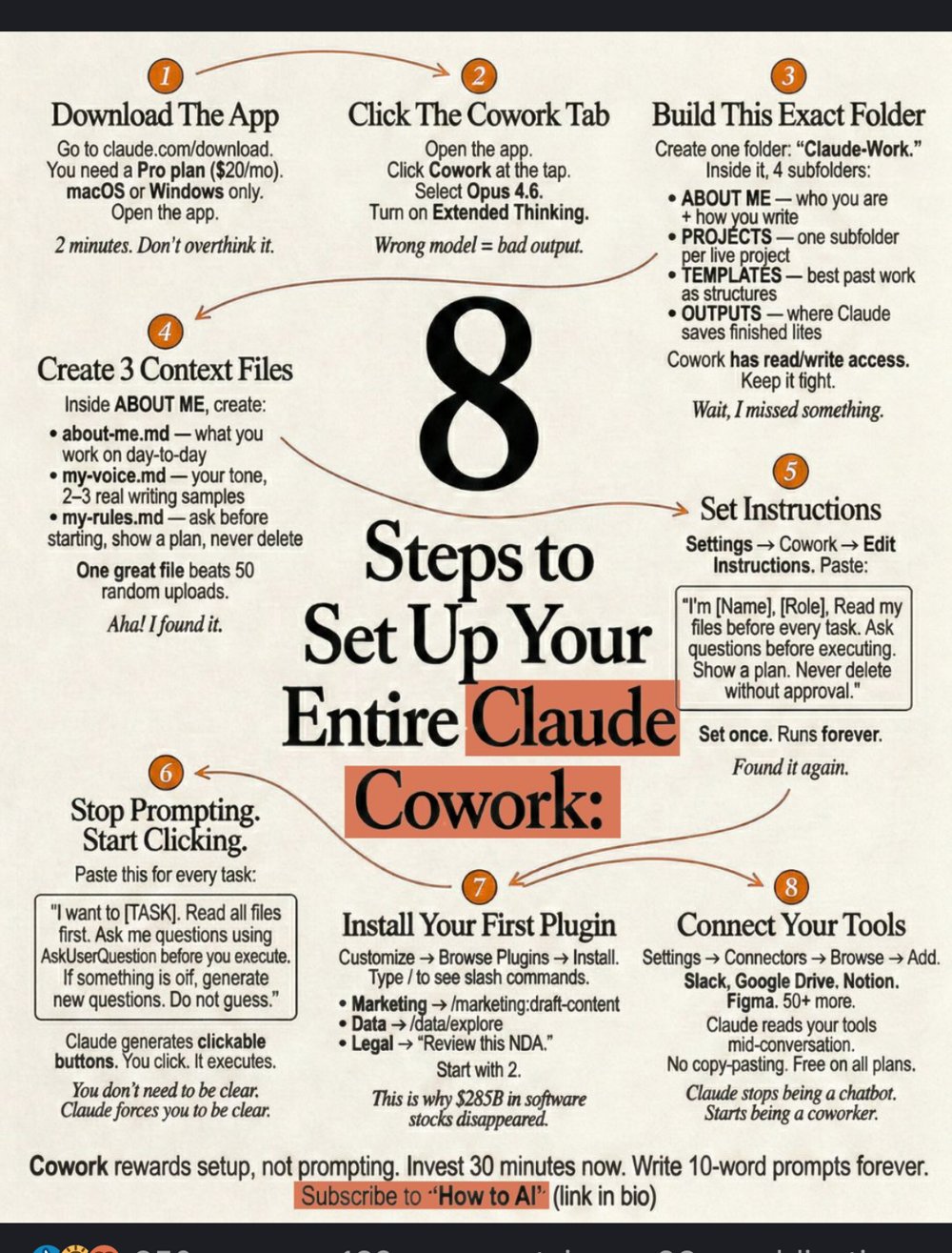 « 8 Steps to Set Up Your Entire Claude Cowork » — guide d'installation