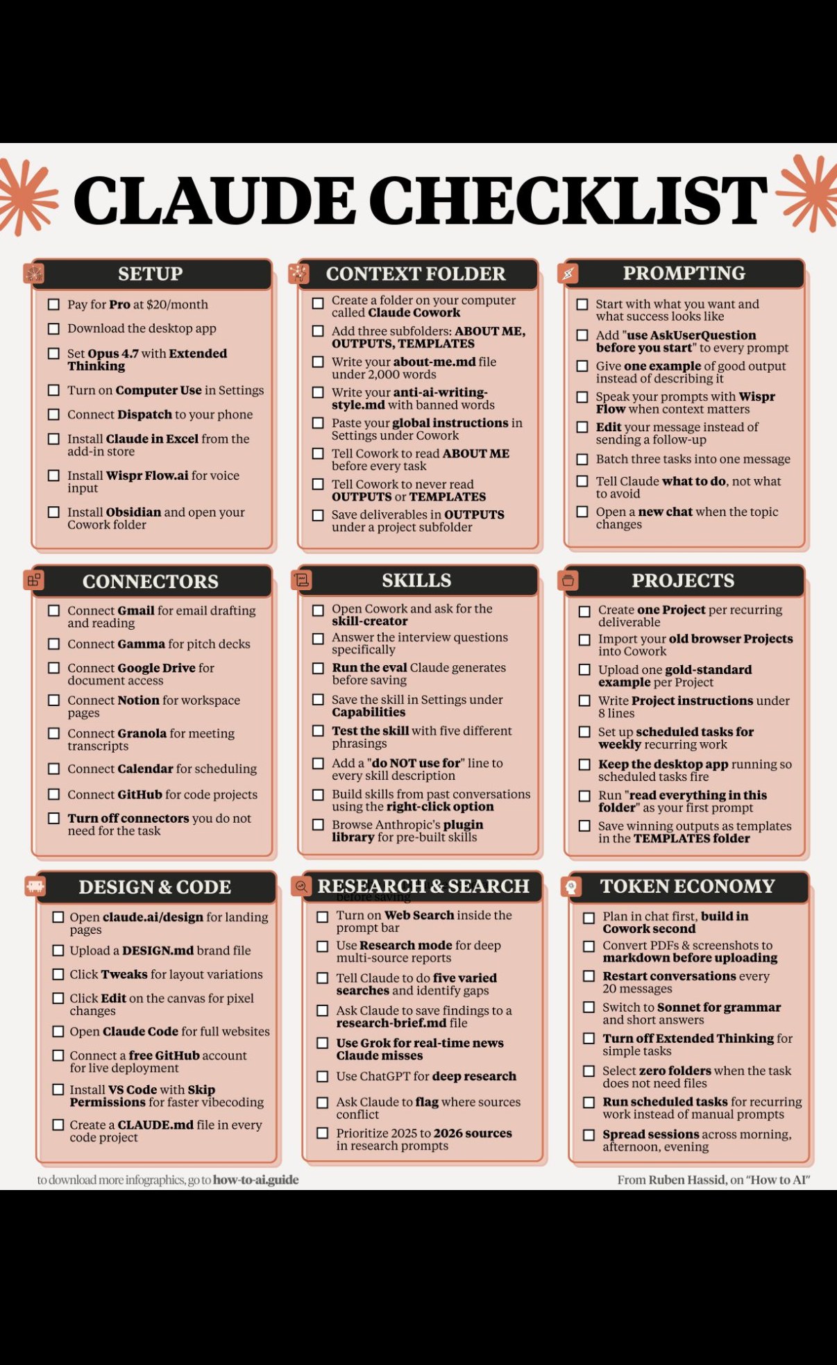 « CLAUDE CHECKLIST » — 9 blocs de cases à cocher : Setup, Context Folder, Prompting, Connectors, Skills, Projects, Design & Code, Research & Search, Token Economy