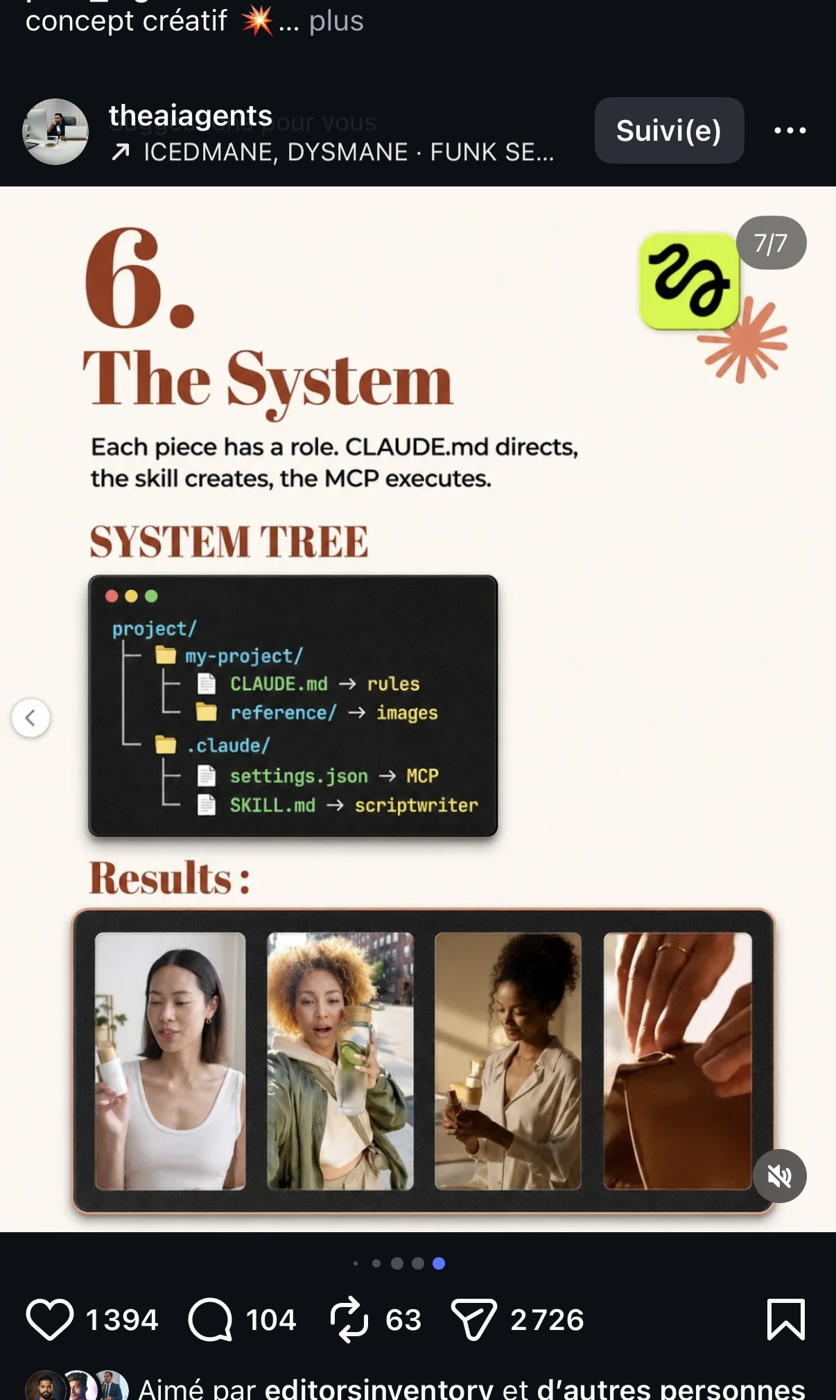6. The System — arbre système complet (CLAUDE.md, settings.json, SKILL.md) et résultats : 4 vidéos UGC générées automatiquement