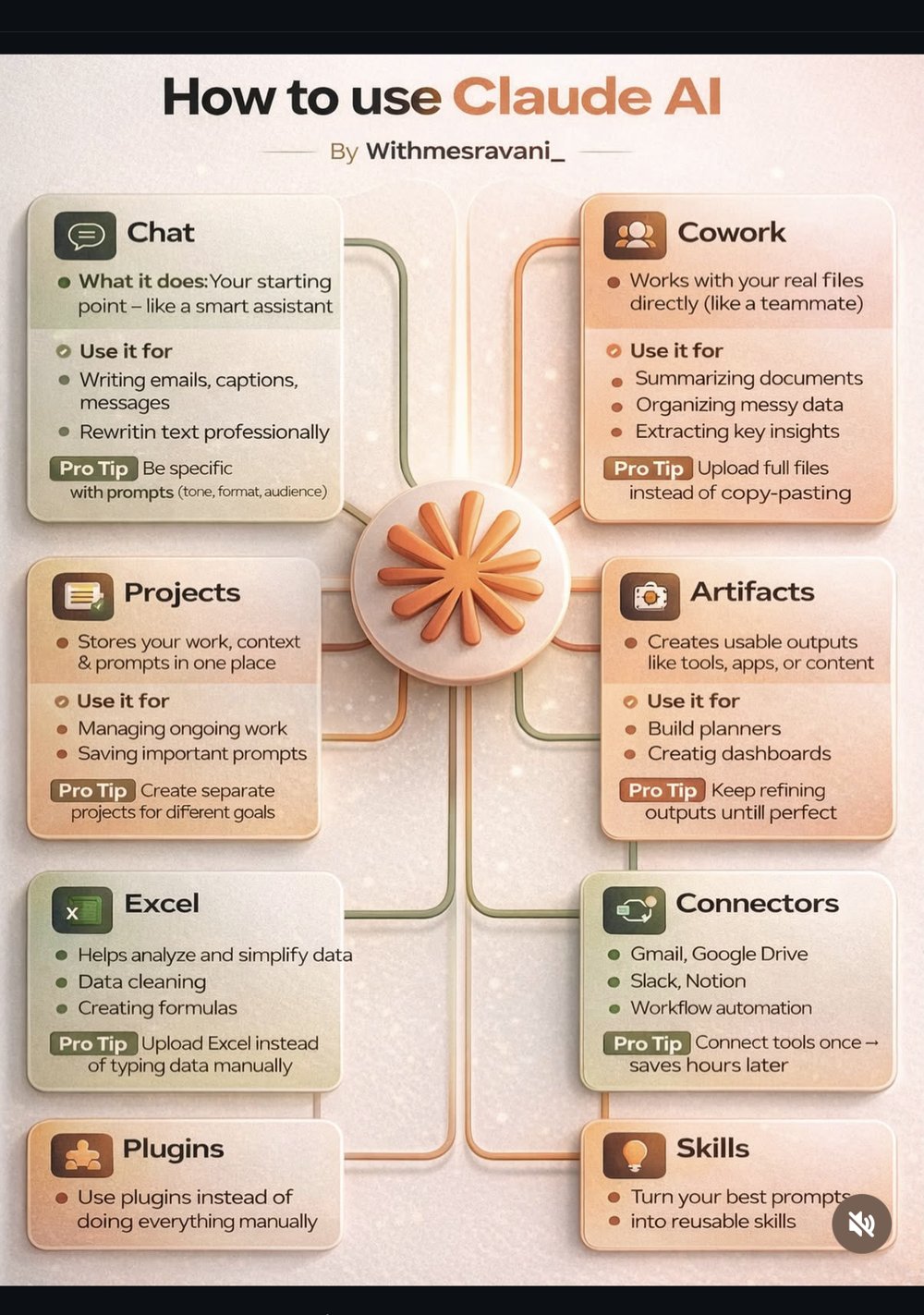 withmesravani_ — mindmap « How to use Claude AI »