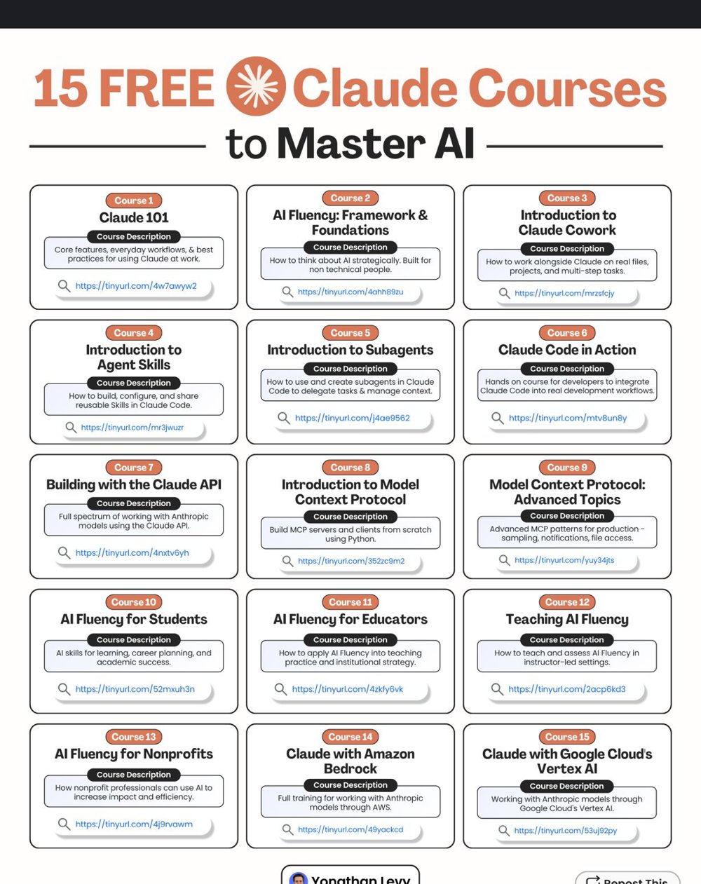 Yonathan Levy — 15 formations Claude gratuites pour « master AI »