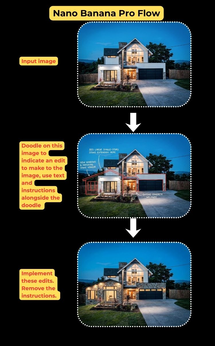 Faire annoter l'image par l'IA