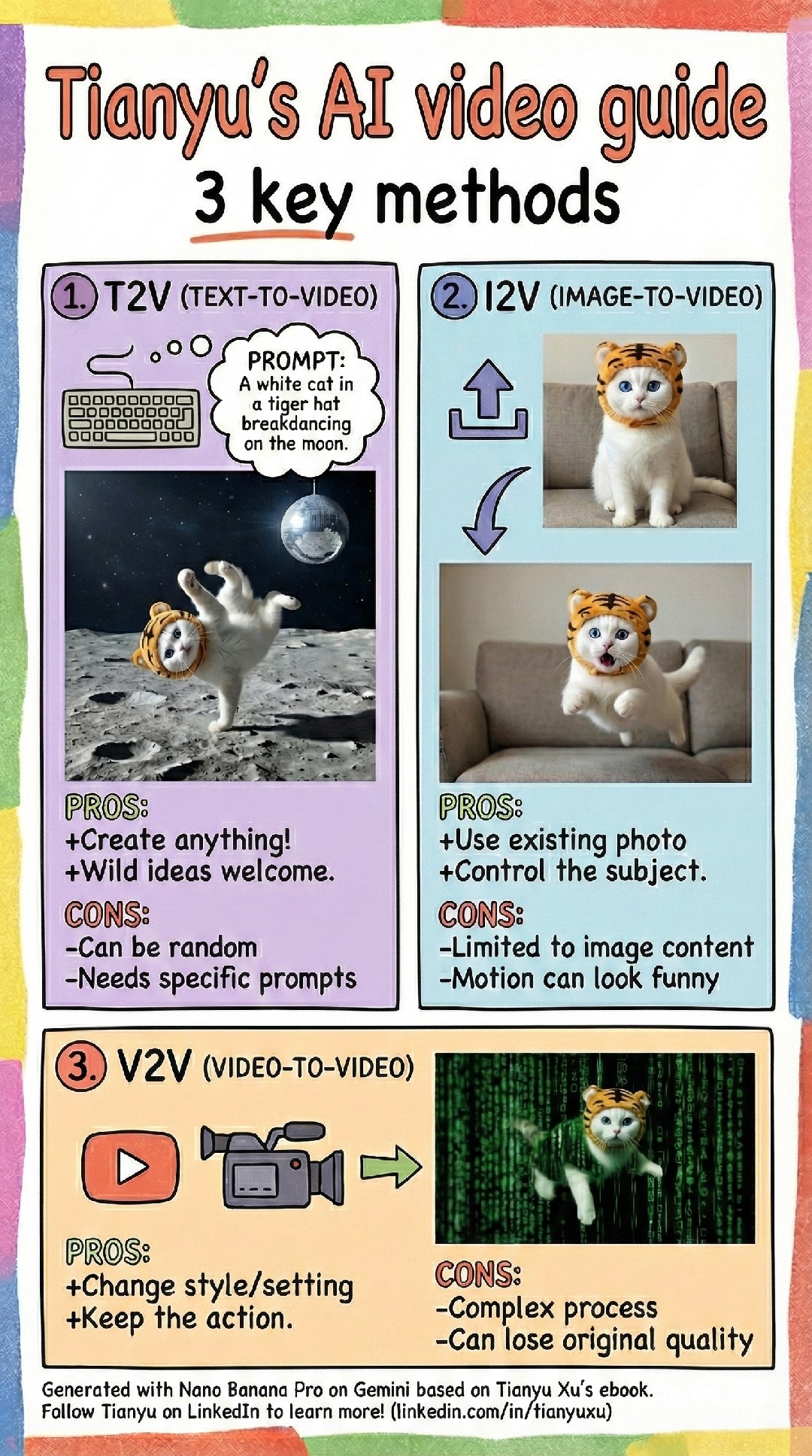 AI Video 101 infographie