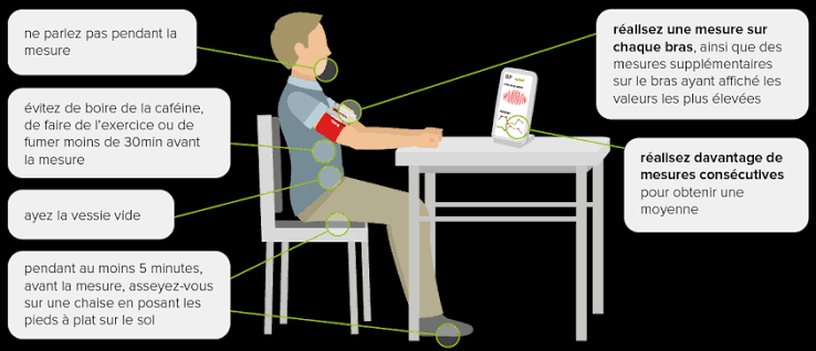Un traitement contre l'hypertension — article santé perso (Futura Sciences)