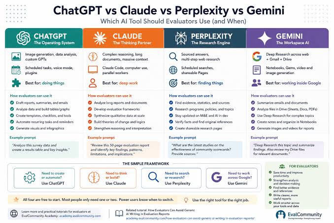 Comparatif analyse de PDF — 7 IA génératives (BDM)