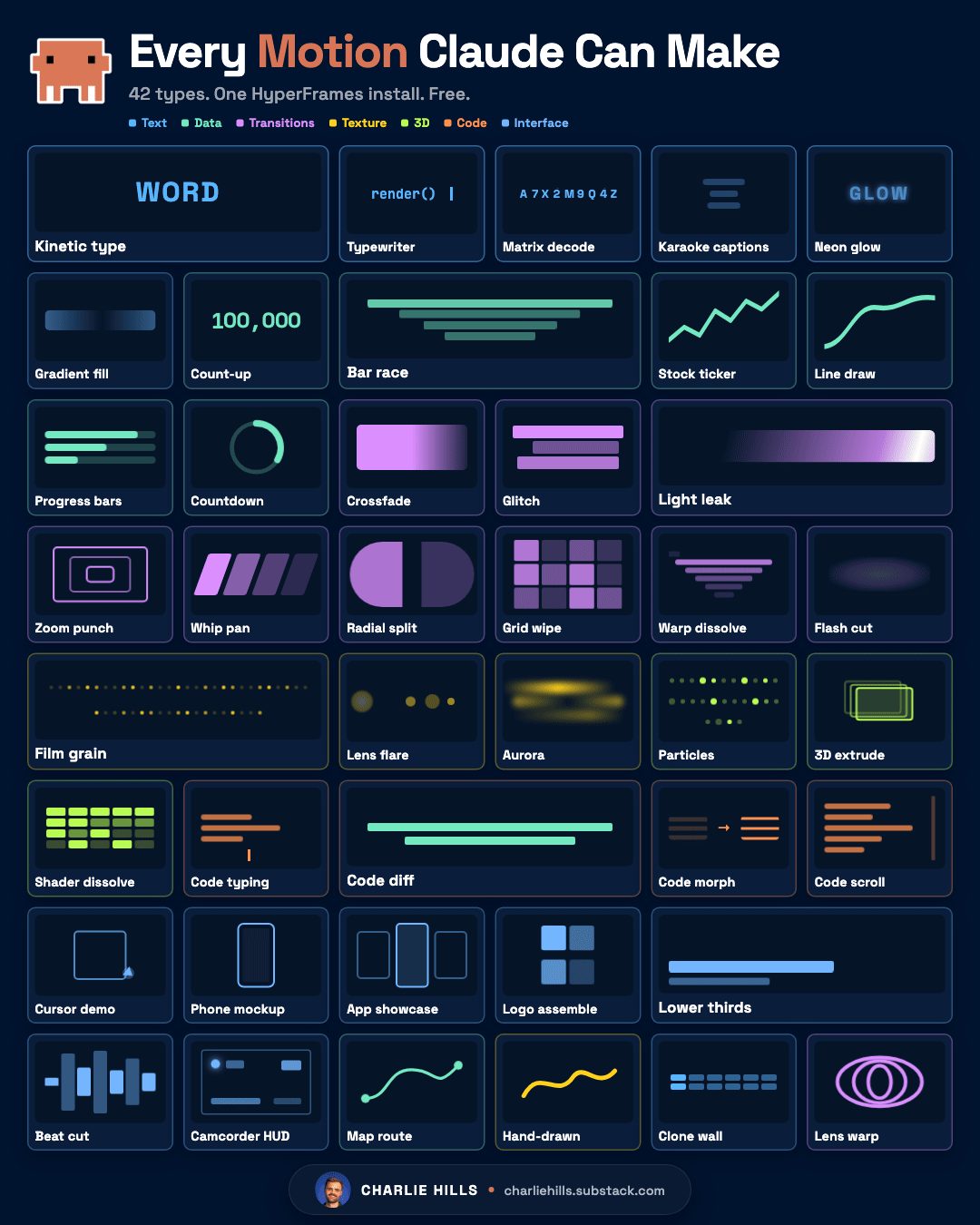 Motion Graphics Dans Claude