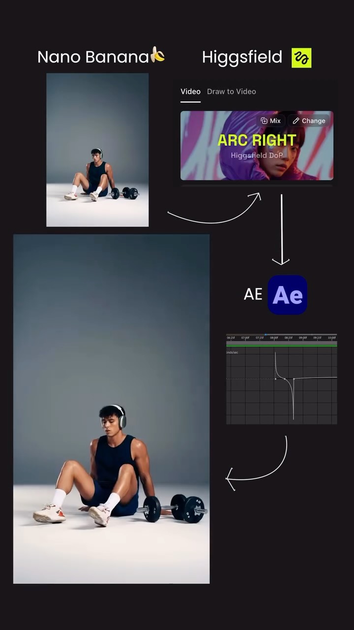 Nano Banana + Higgsfield + After Effects — breakdown montage