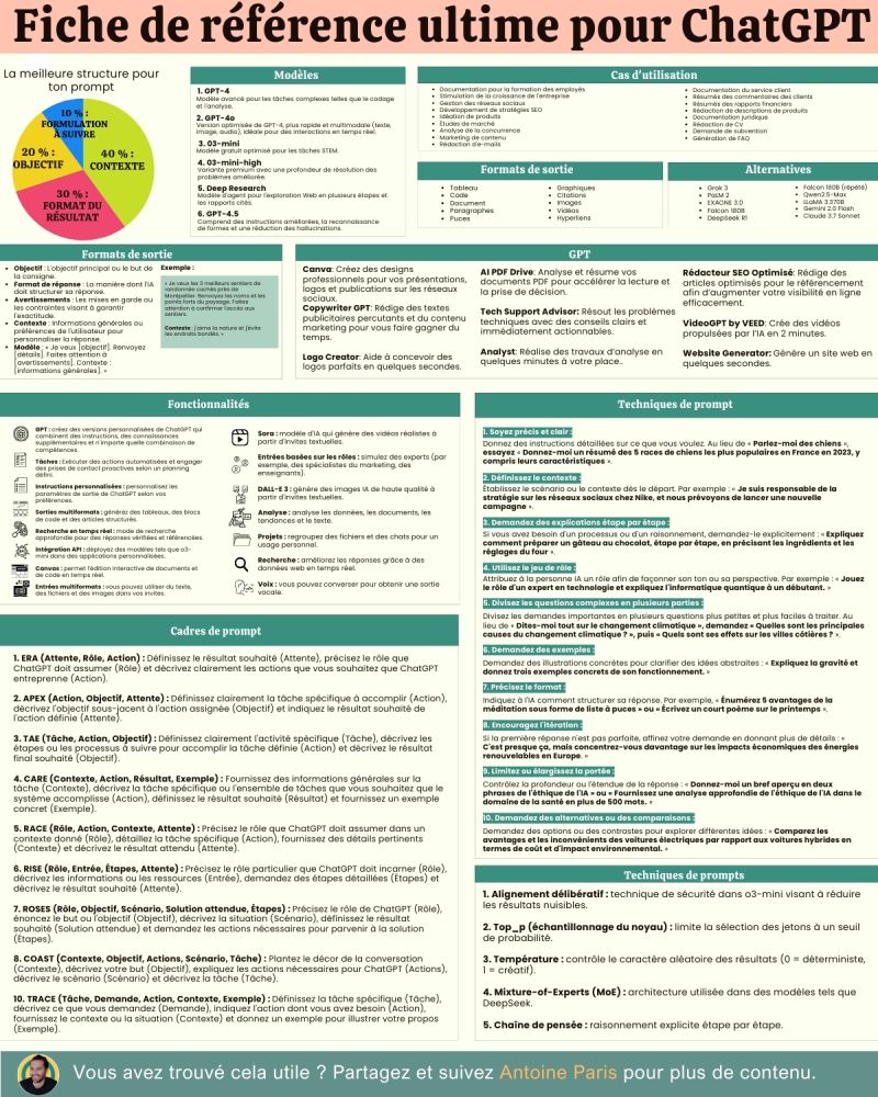 ChatGPT — l'outil de productivité le plus complet